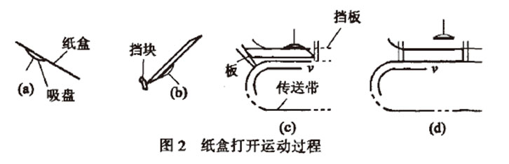 自动高速装盒机纸盒打开运动过程