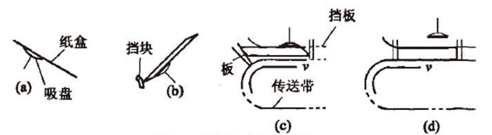 糖果自动装盒机是怎么下盒